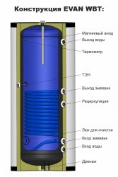 Бойлер косвенного нагрева EVAN WBT-HT-100