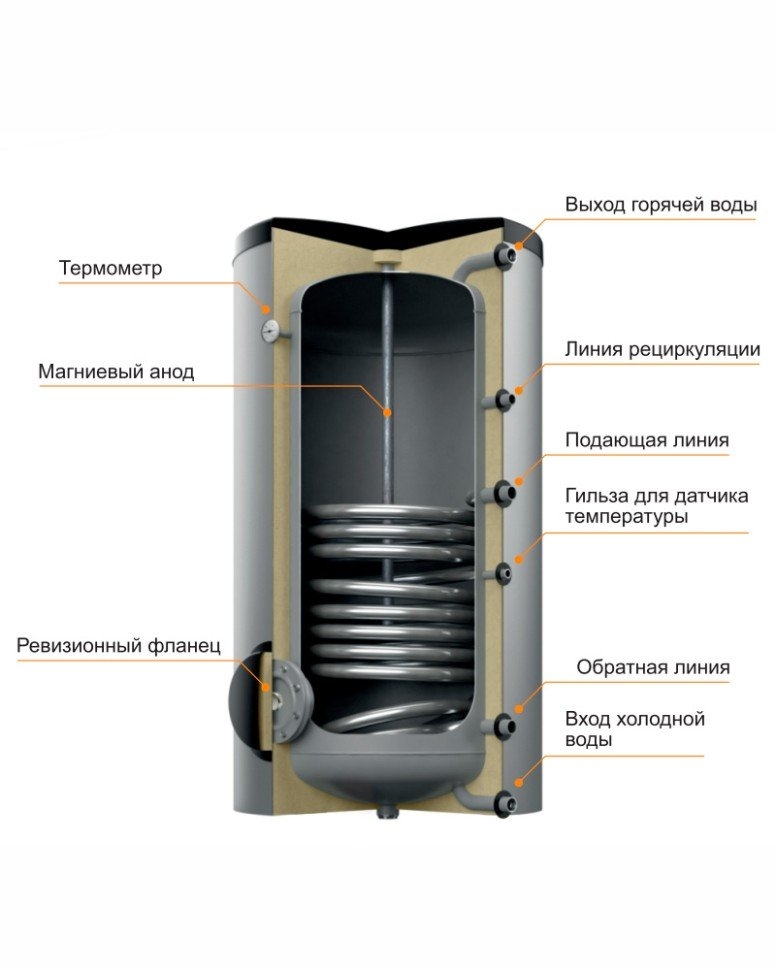 Бойлер косвенного нагрева Steelsun L 300