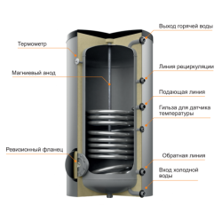 Бойлер косвенного нагрева Steelsun L 1000