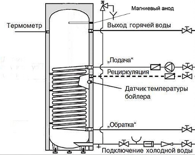 Бойлер косвенного нагрева INOX V 200 серебро