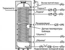 Бойлер косвенного нагрева INOX AR 160 серебро