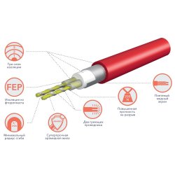 Комплект теплого пола Electrolux EEM 2-150-1.5 Eco Mat
